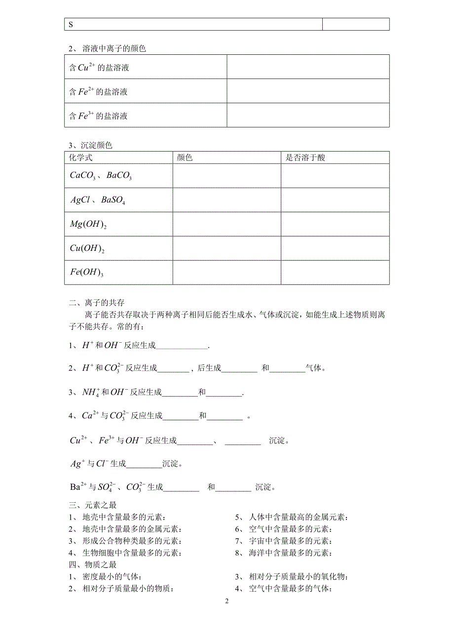 初中化学必需记忆的内容_第2页