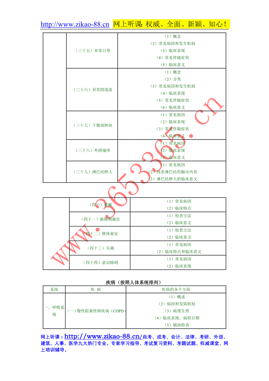 2011年临床助理医师专业综合笔试大纲_第3页