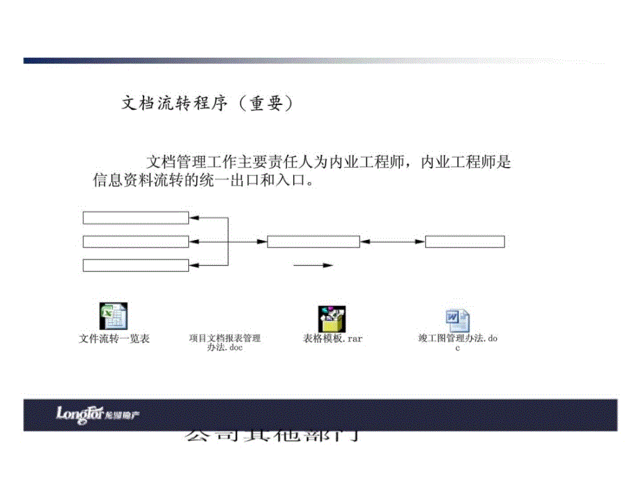 龙湖养马岛项目文档管理交底课件_第3页