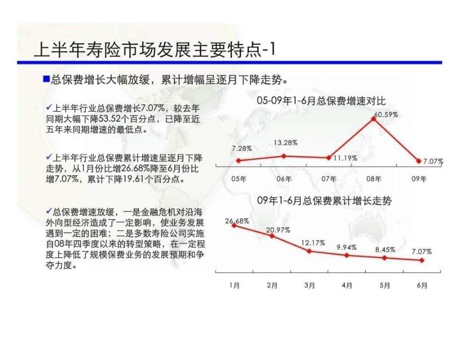 某地2009年上半年经营形势分析课件_第5页