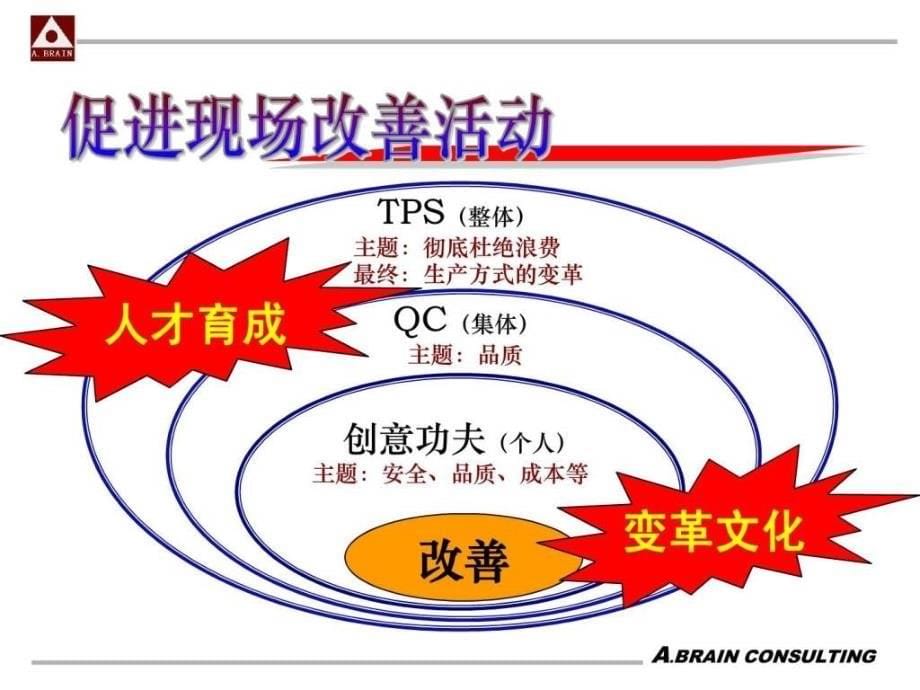 丰田改善提案课件_第5页