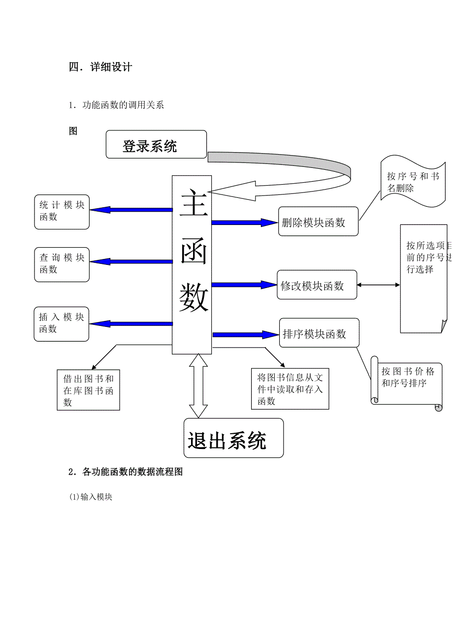 图书管理系统报告模板_第4页