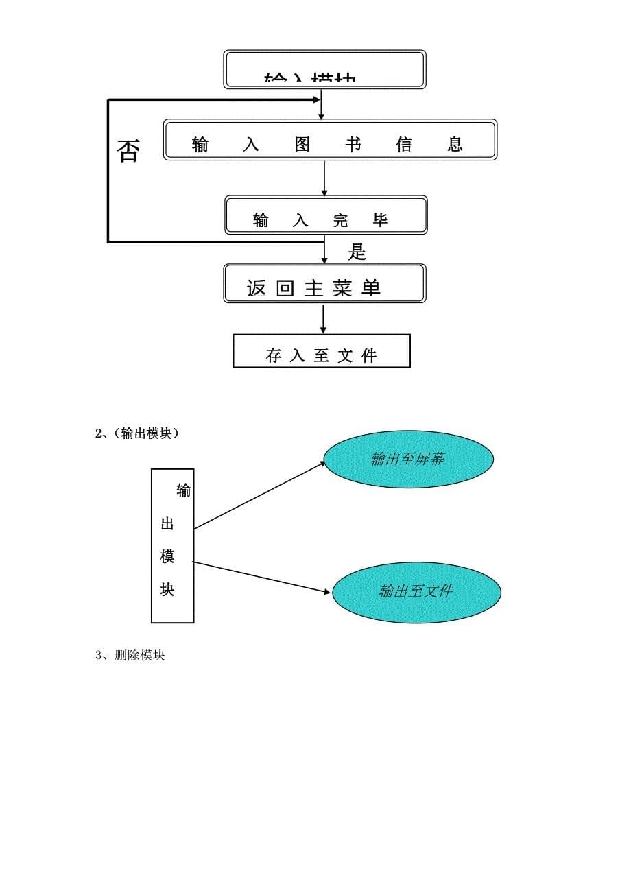 图书管理系统报告模板_第5页