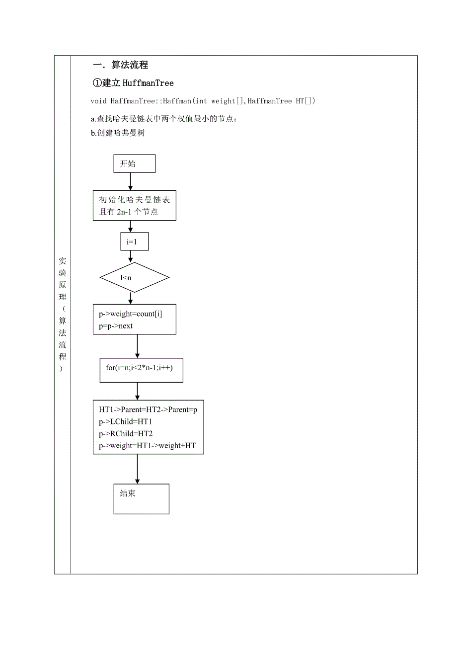 数据结构赫夫曼编译码器_第3页