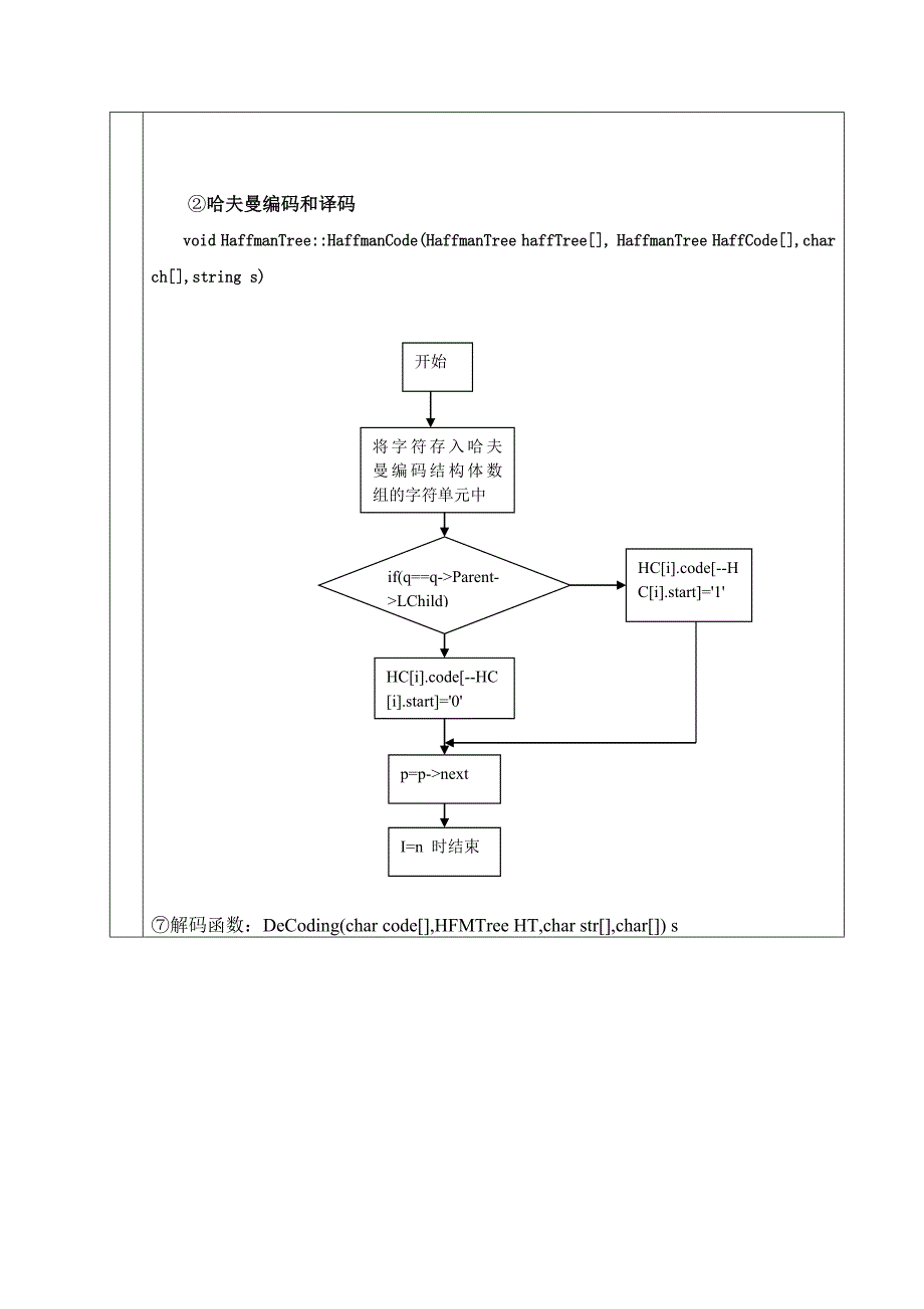 数据结构赫夫曼编译码器_第4页