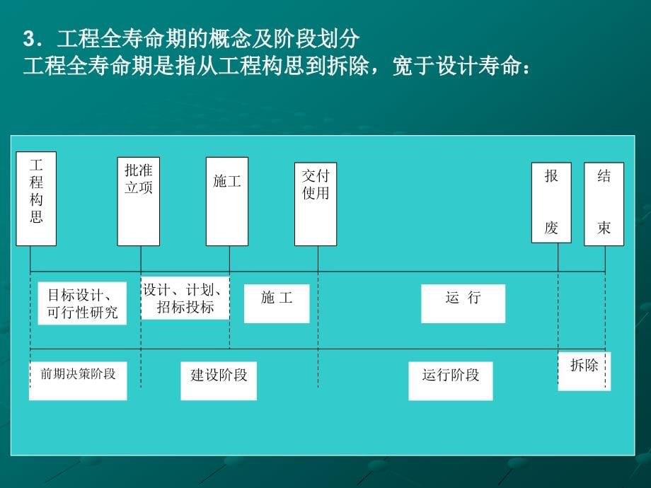 工程全寿命期管理_第5页