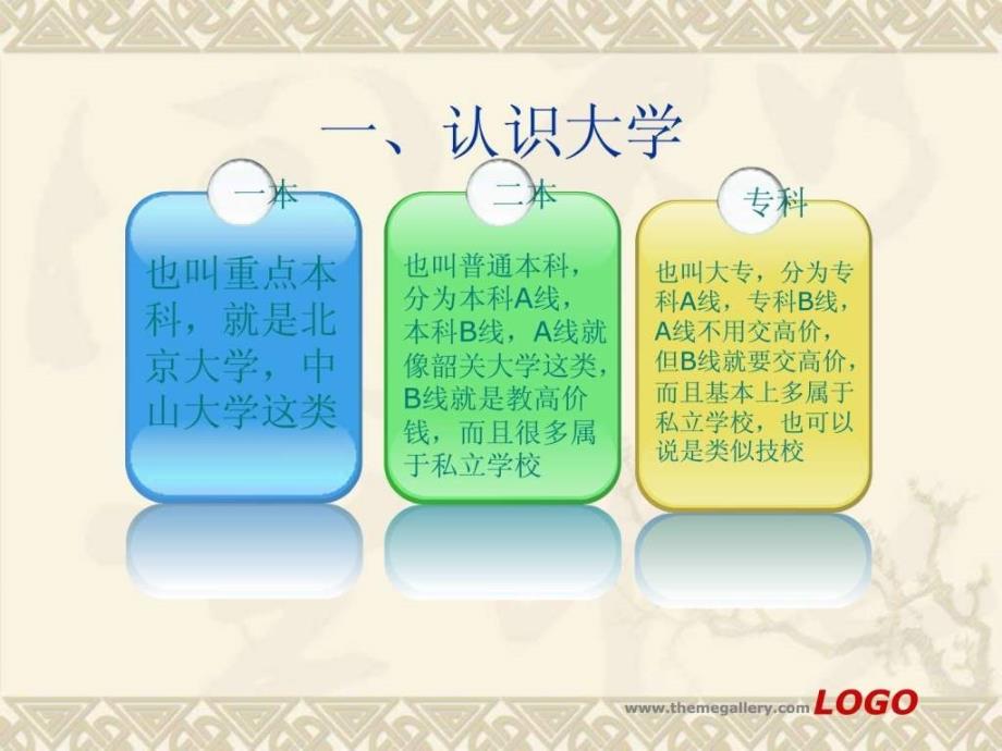 读普通高中好还是职业高中好课件_第2页