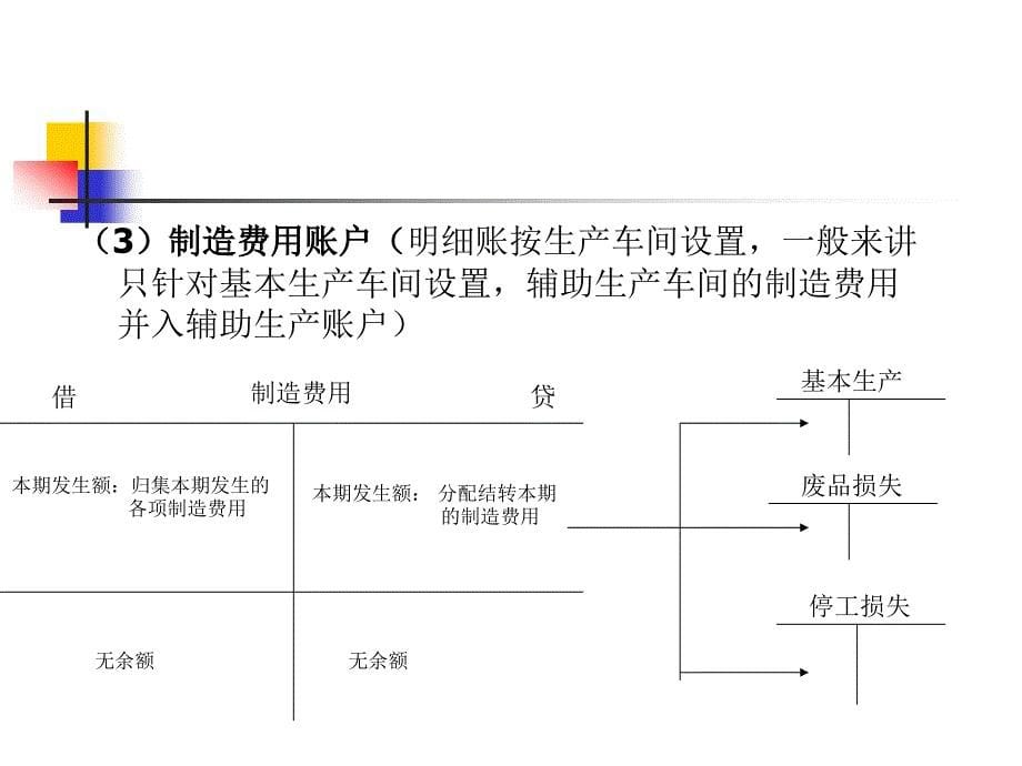 成本会计_第二_三章_第5页