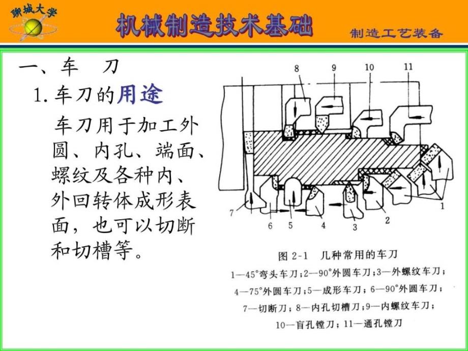 机械制造技术基础课件华中科技大学第二版_第4页