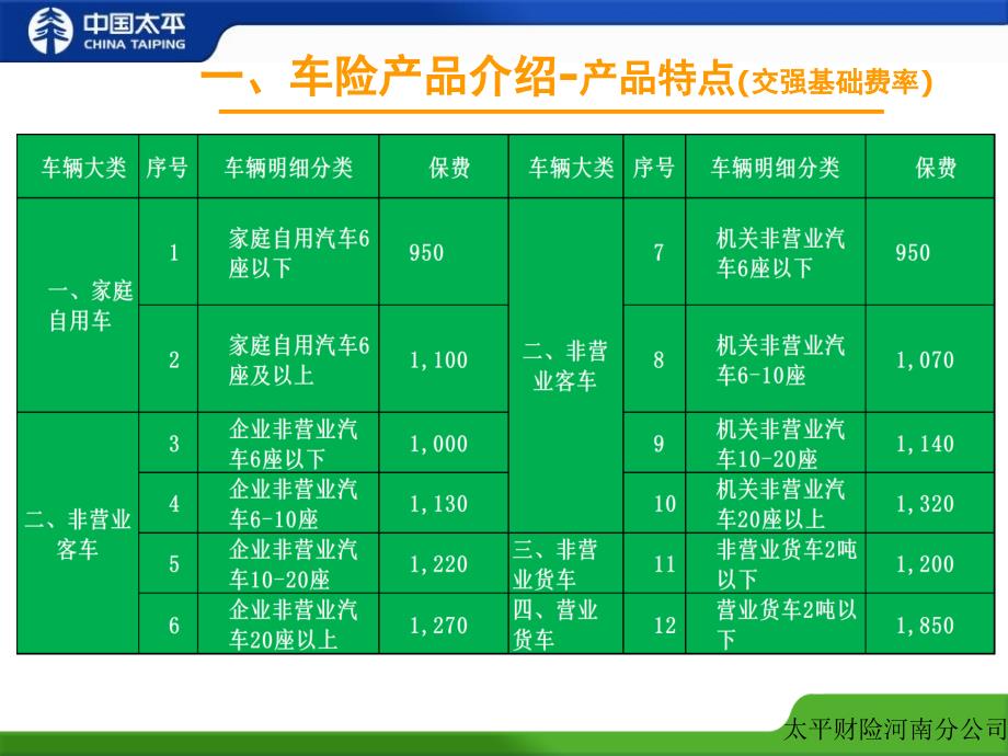 交强险承保知识介绍11.15_第2页