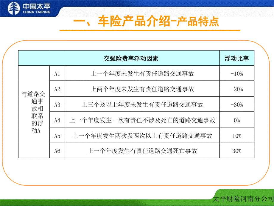 交强险承保知识介绍11.15_第3页