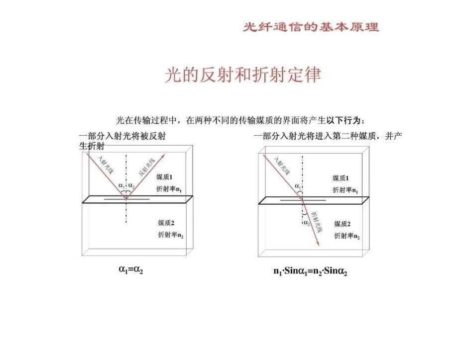 光纤通信原理及基础知识课件_第5页