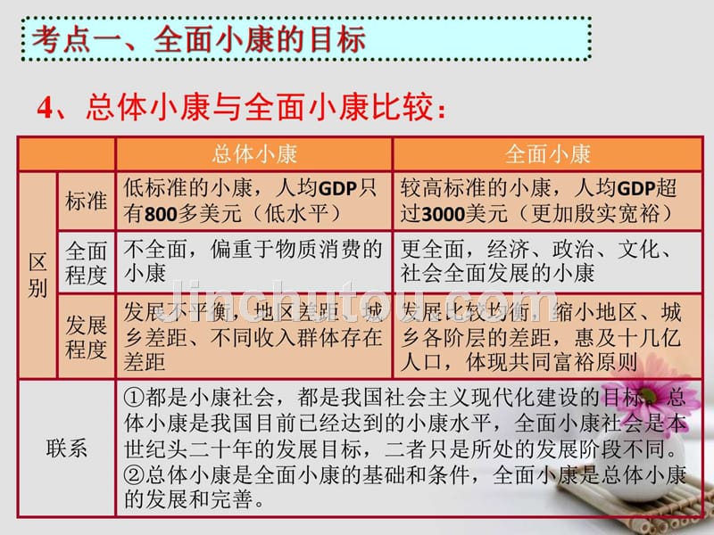 高中政治第十课科学发展观和械社会的经济建设课件新人_第5页