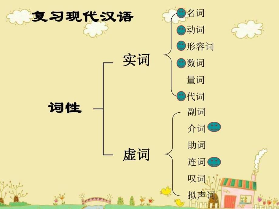 高考语文知识点指导复习文言文语法专题学习课件_第2页