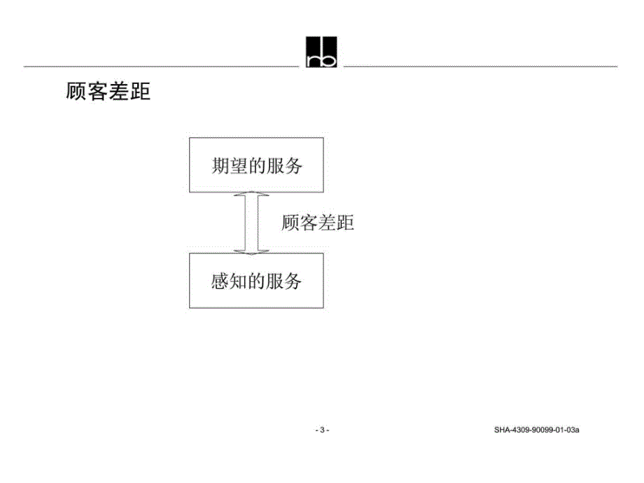 罗兰贝格服务质量差距模型课件_第3页