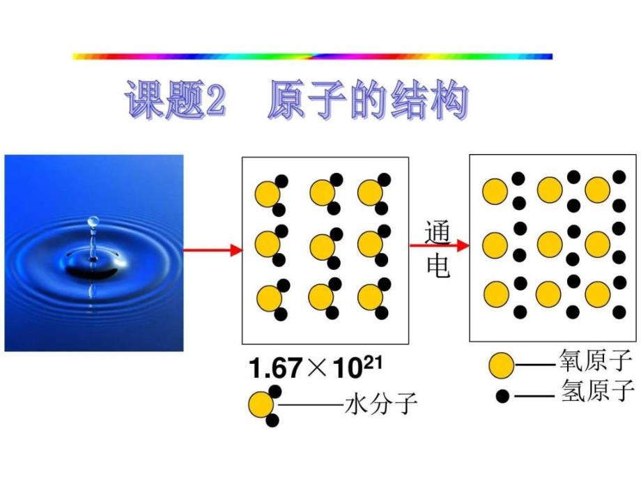 原子的构成生产经营管理经管营销专业资料ppt培训课件_第1页