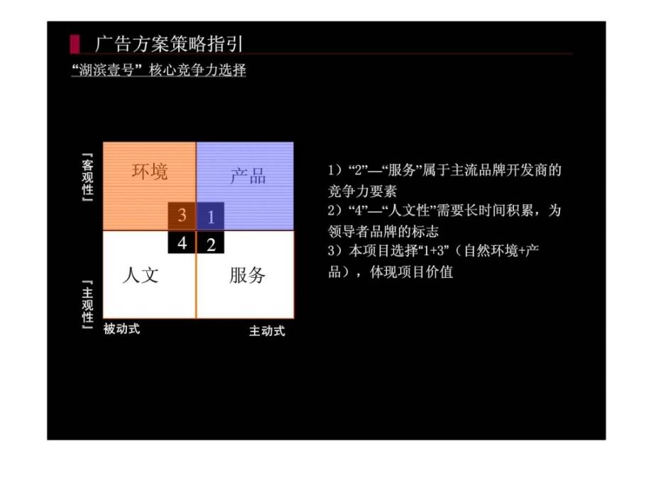 湖滨壹号营销策略及相关工作安排课件_第4页