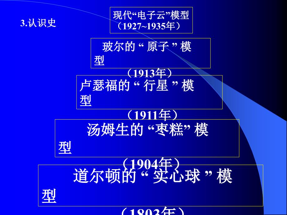 一轮复习物质结构2_第3页