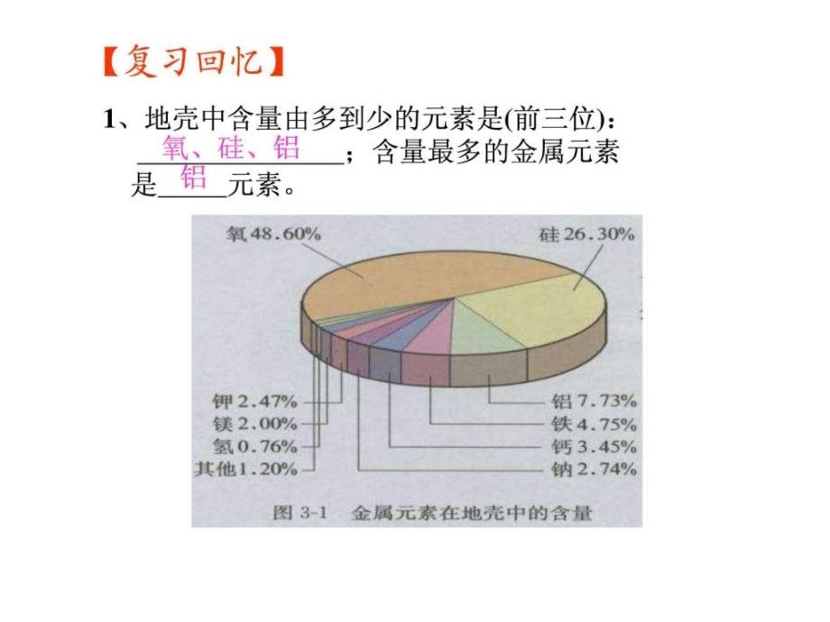 金属的化学性质（全）课件_第2页