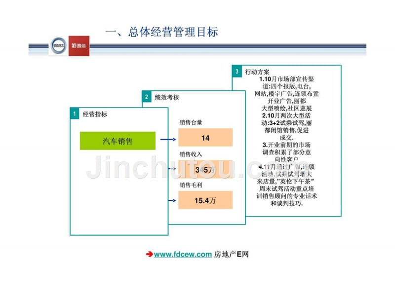 汽车销售公司月份经营分析ppt培训课件_第2页