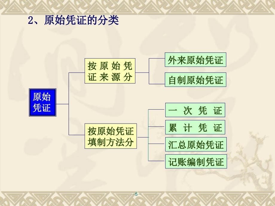 基础会计4凭证_第5页