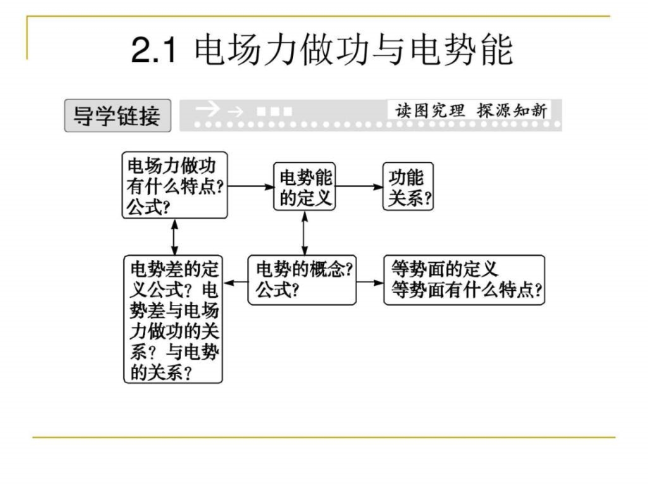 电场力做功与电势能课件（鲁科版选修31）（1）_第1页