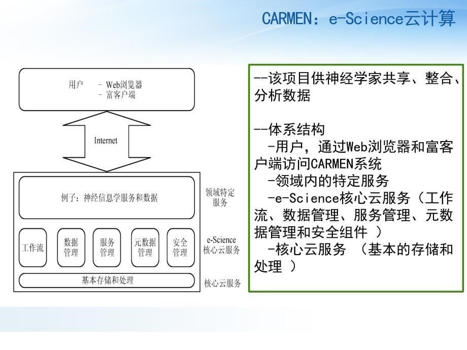 《云计算(第二版)》教材配套课件19—第十章云计算研究热点(2)_第5页