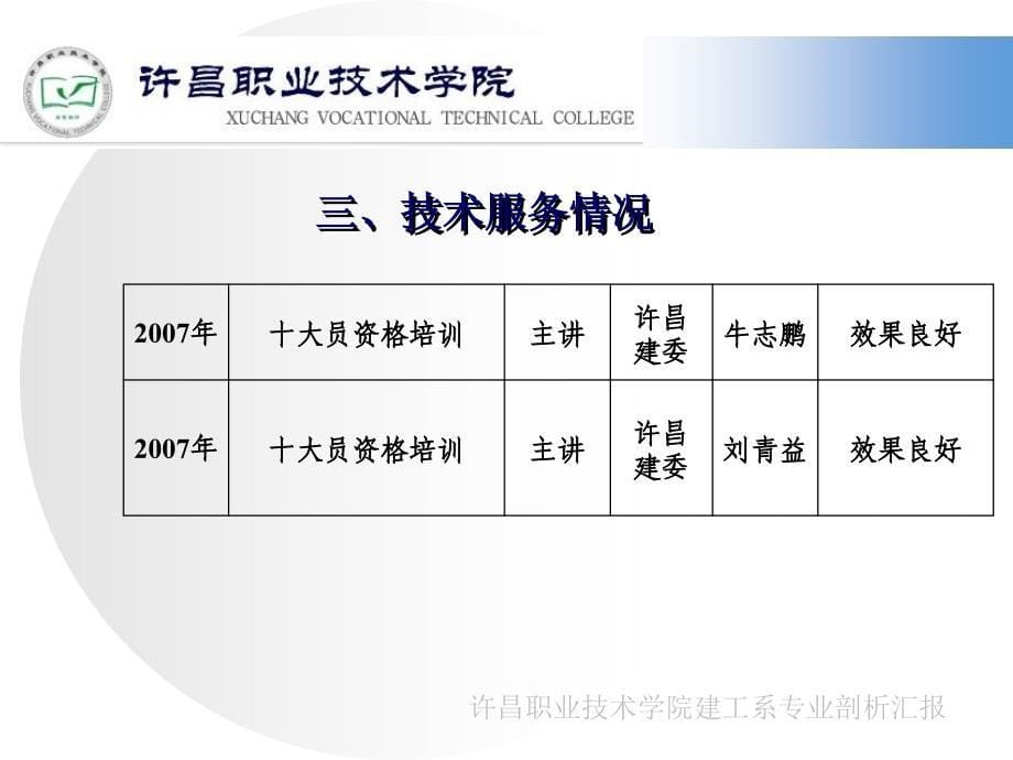 建筑工程技术专业12-1_第5页