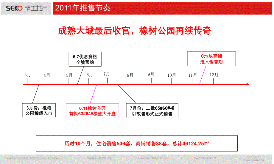 2011橡树玫瑰城3期推广总结_第4页