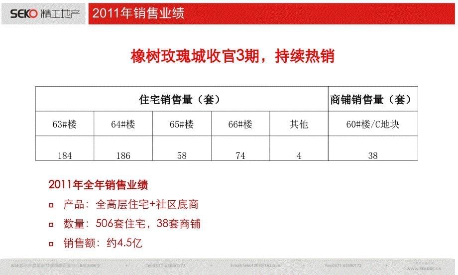 2011橡树玫瑰城3期推广总结_第5页