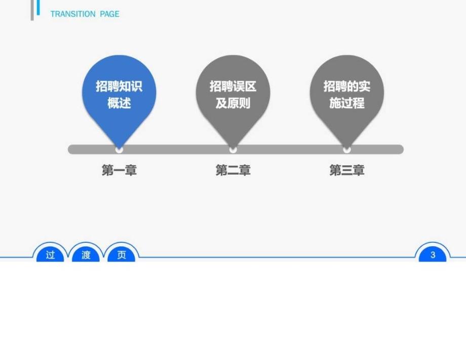 员工招聘实务（布衣公子作品）20130215版ppt培训课件_第3页