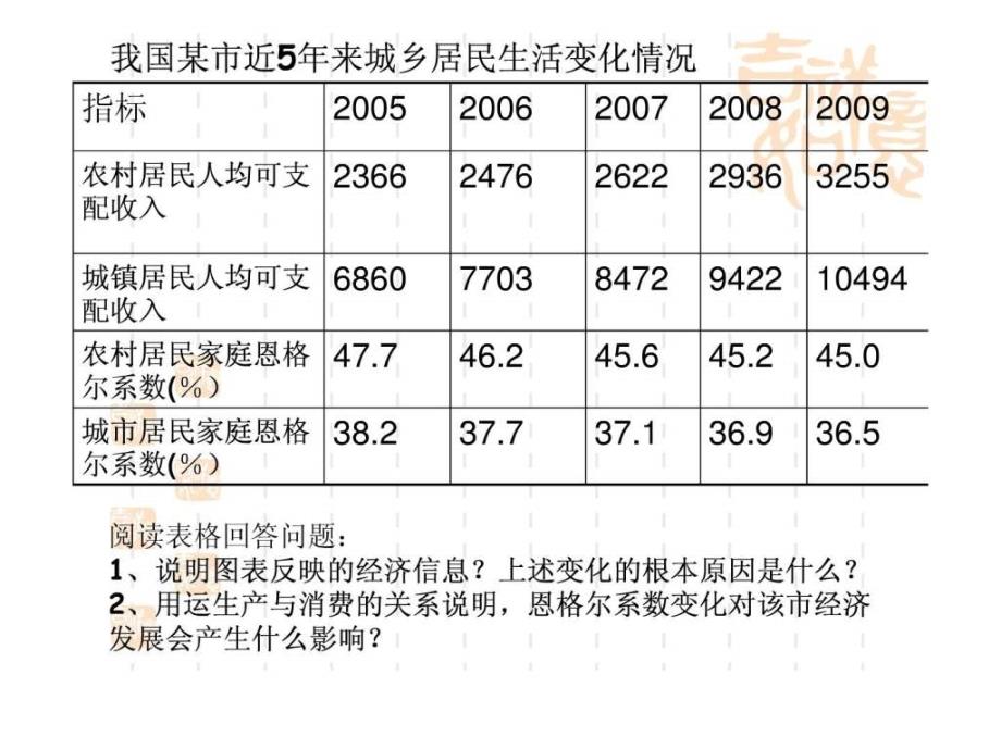 发展生产满足消费_1课件_第1页