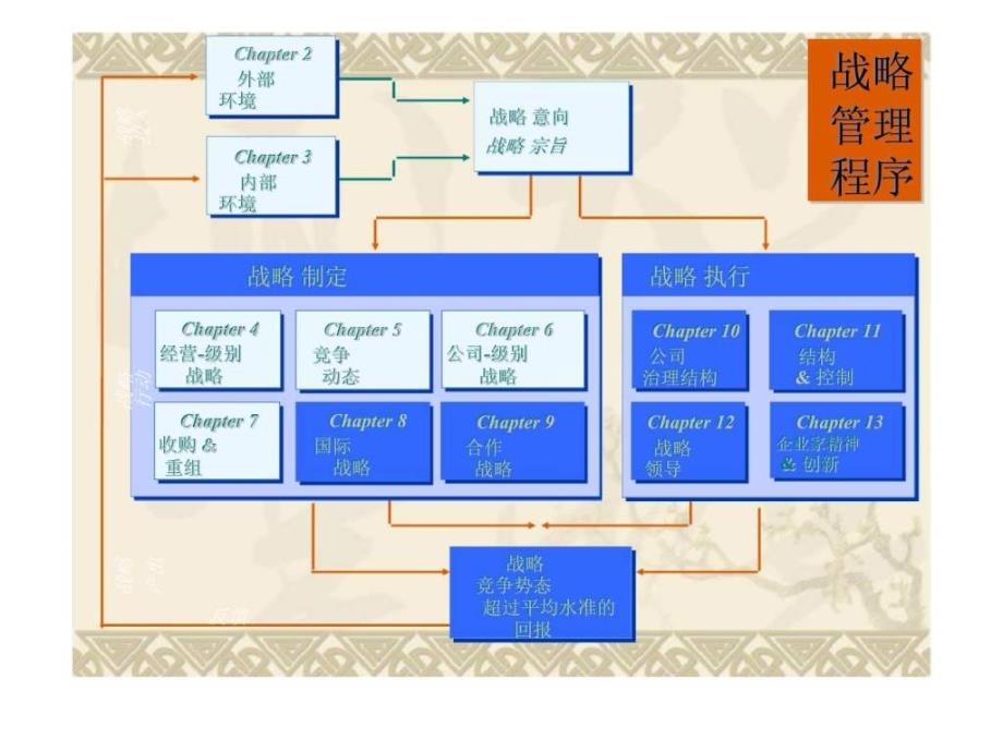 购并和重组战略课件_第2页