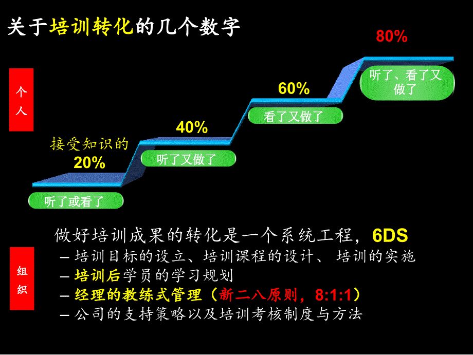 德鲁克管理思想的知行合一_v0.2_第3页