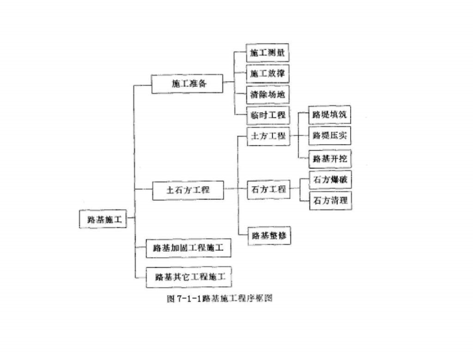 路桥工程施工技术课件_第2页