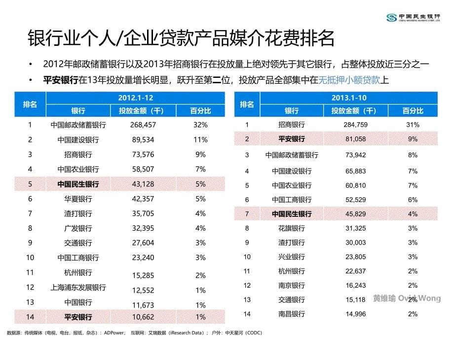 银行媒介策划方案_第5页