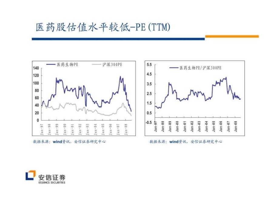 静水深流变者图强2009年医药投资策略课件_第3页