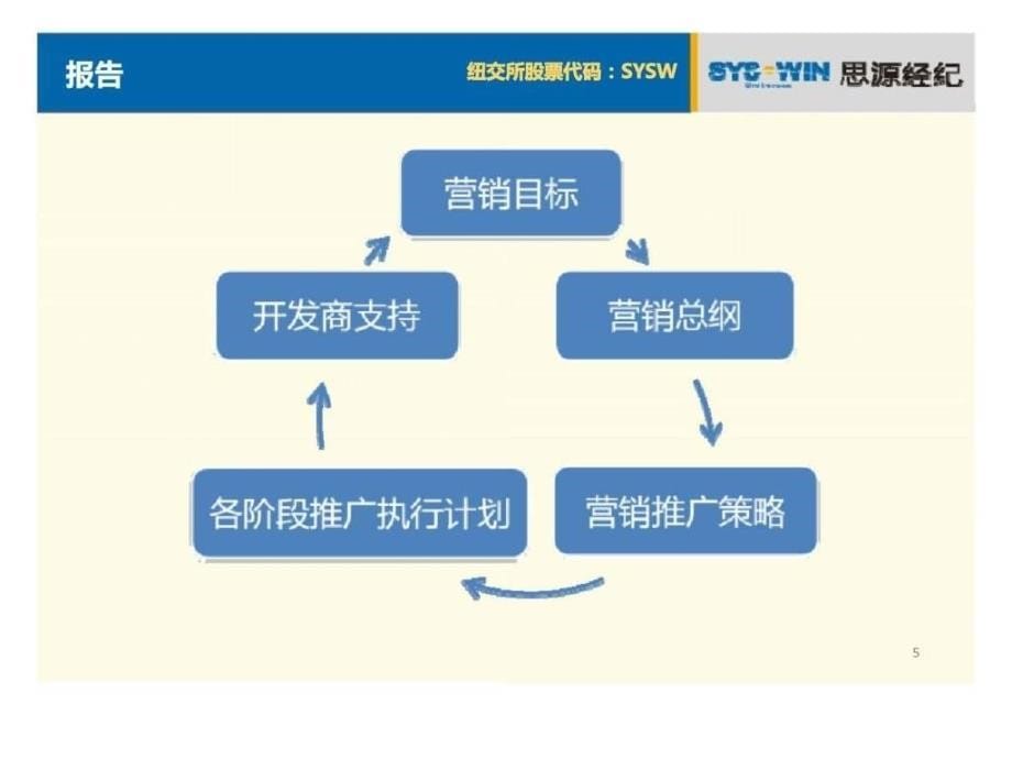 和记黄埔都会轩营销执行报告课件_第5页