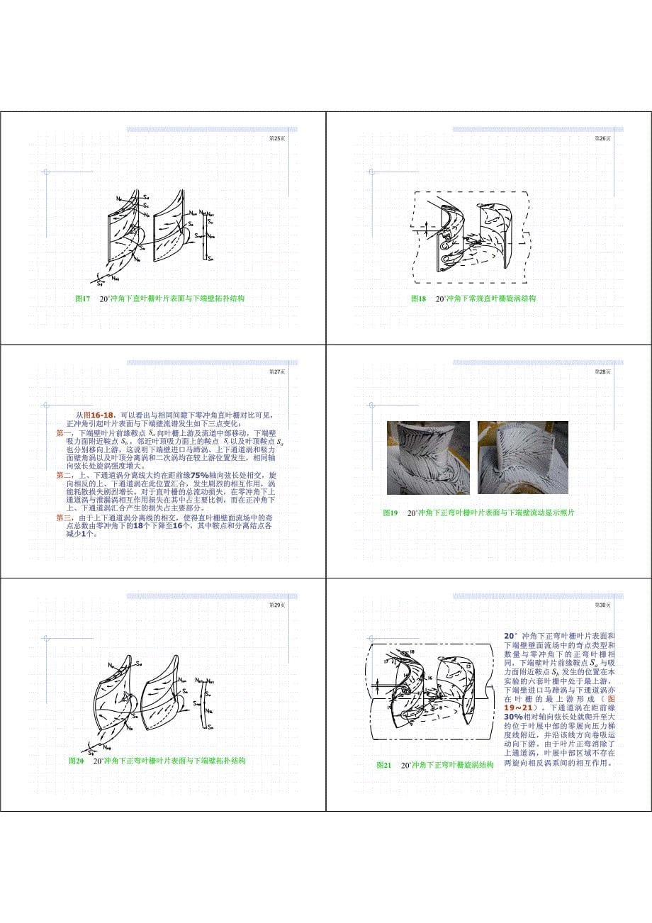 哈工大能源学院韩万金课件-工程分离流动力学(下篇)_第5页