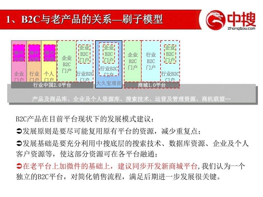 中搜b2c平台市场需求及战略建议090420_第5页