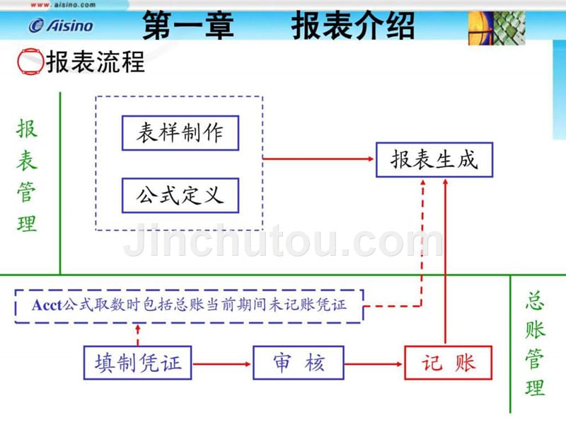 报表管理子系统（tina）ppt培训课件_第4页