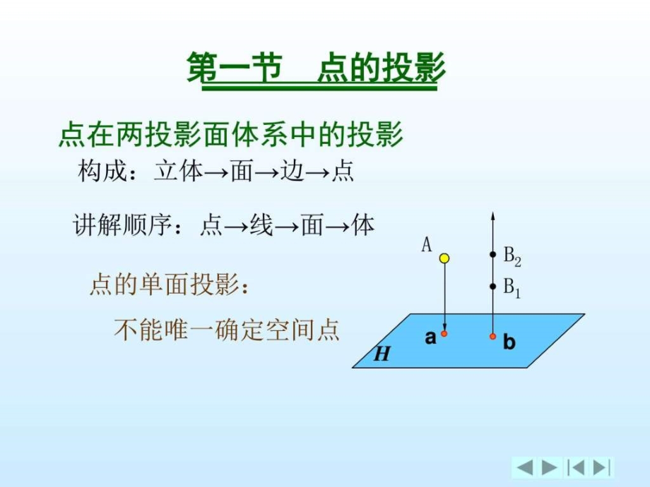 点线面投影wei（1）课件_第2页