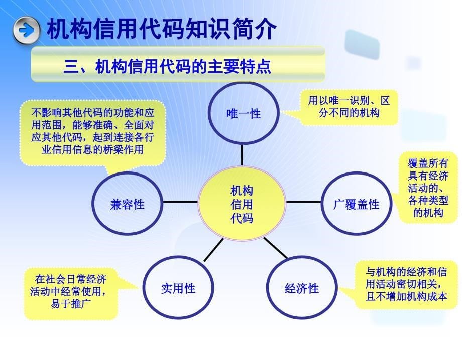 广东省机构信用代推广应用工作培训_第5页