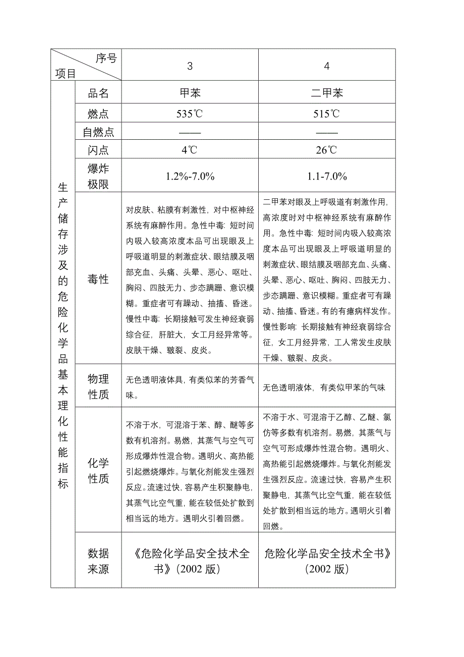 公司化学品特性_第2页