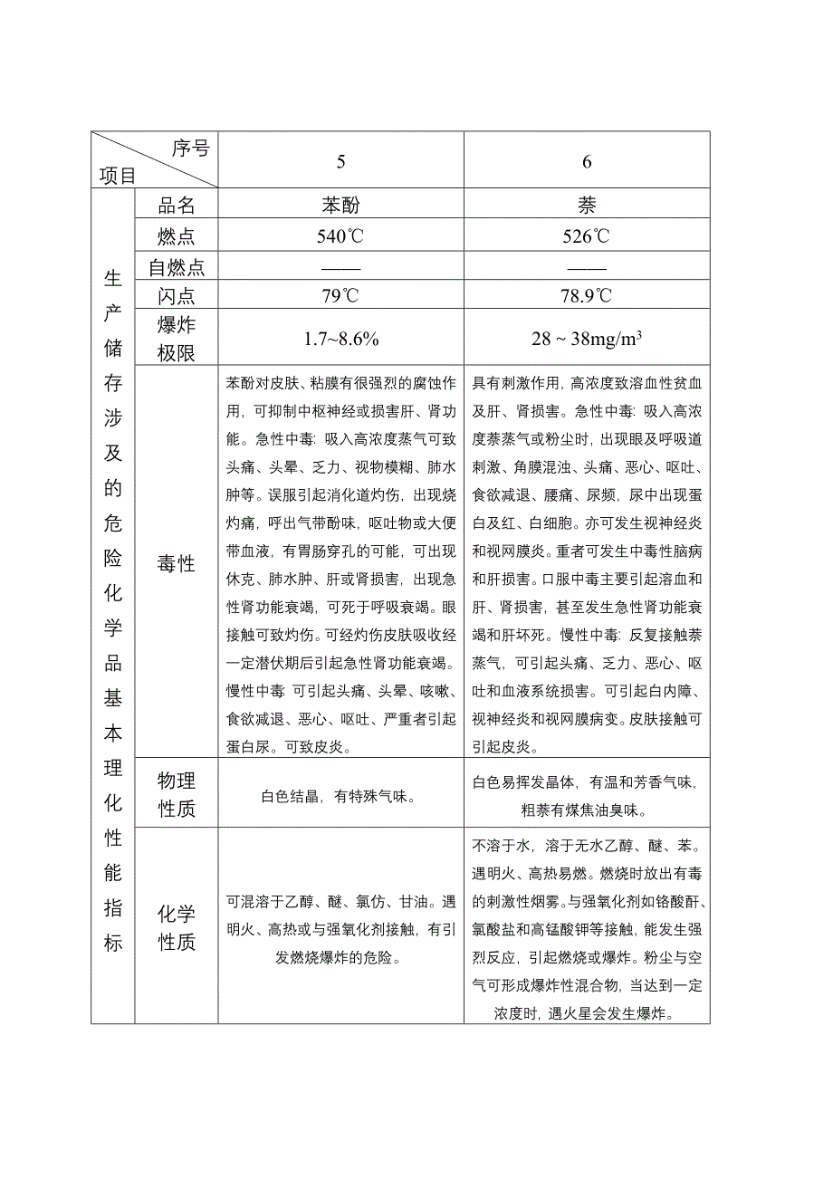 公司化学品特性_第3页