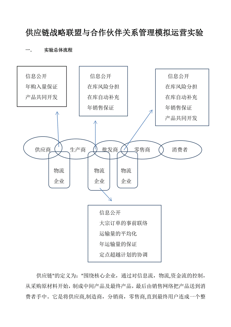 供应链战略联盟与合作伙伴关系管理模拟运营试验_第1页