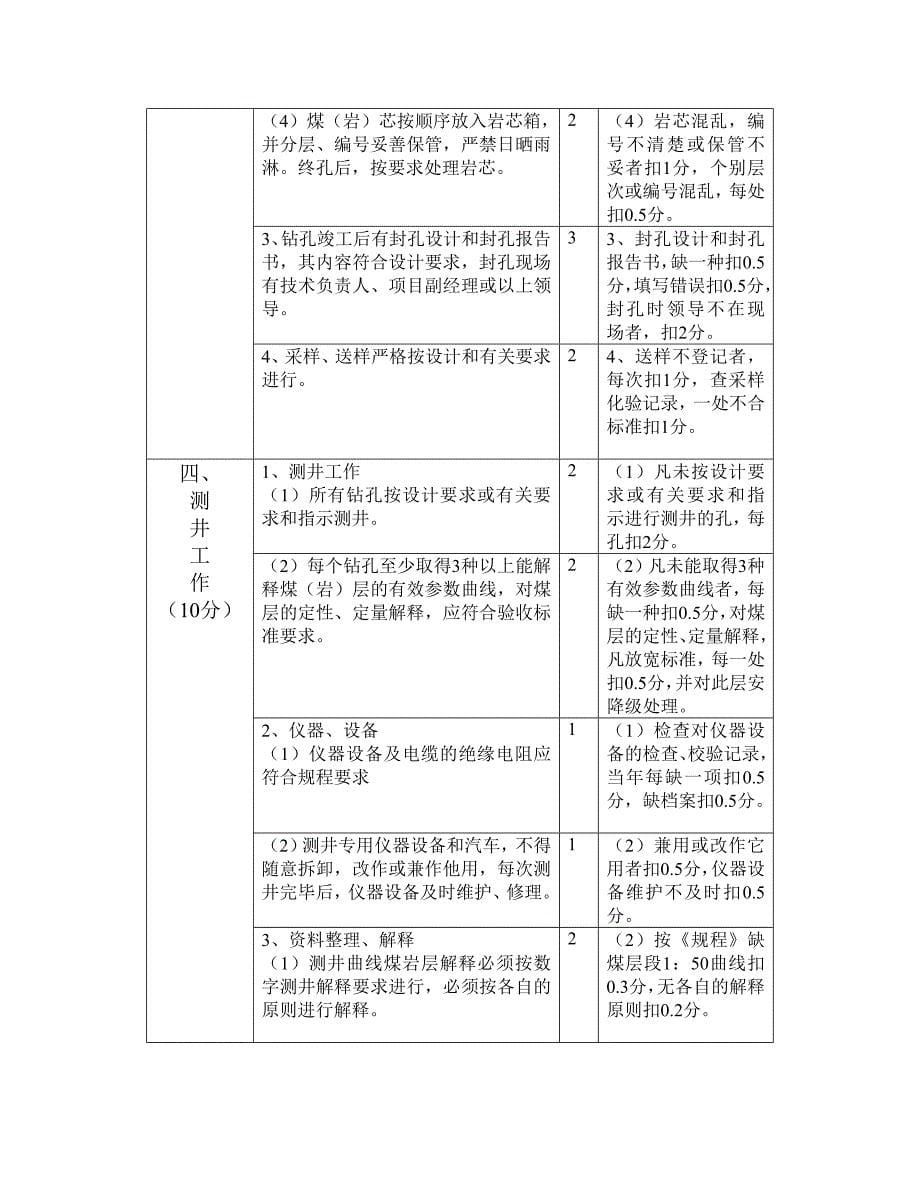 地面钻孔施工安全质量标准化标准_第5页