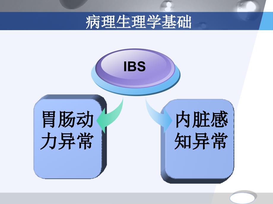 方维丽-感染后ibs的发病机制_第4页