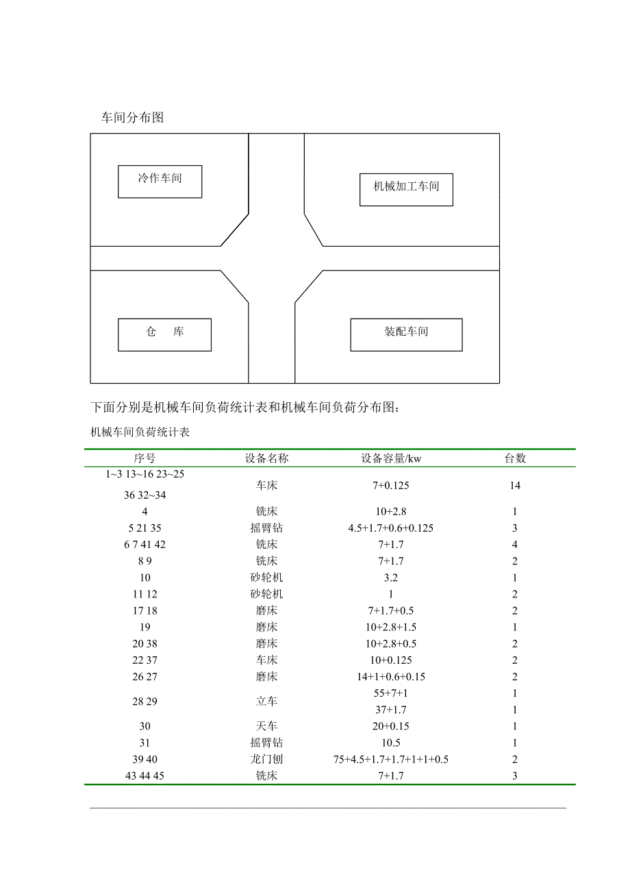 工厂供电系统设计(李)_第2页