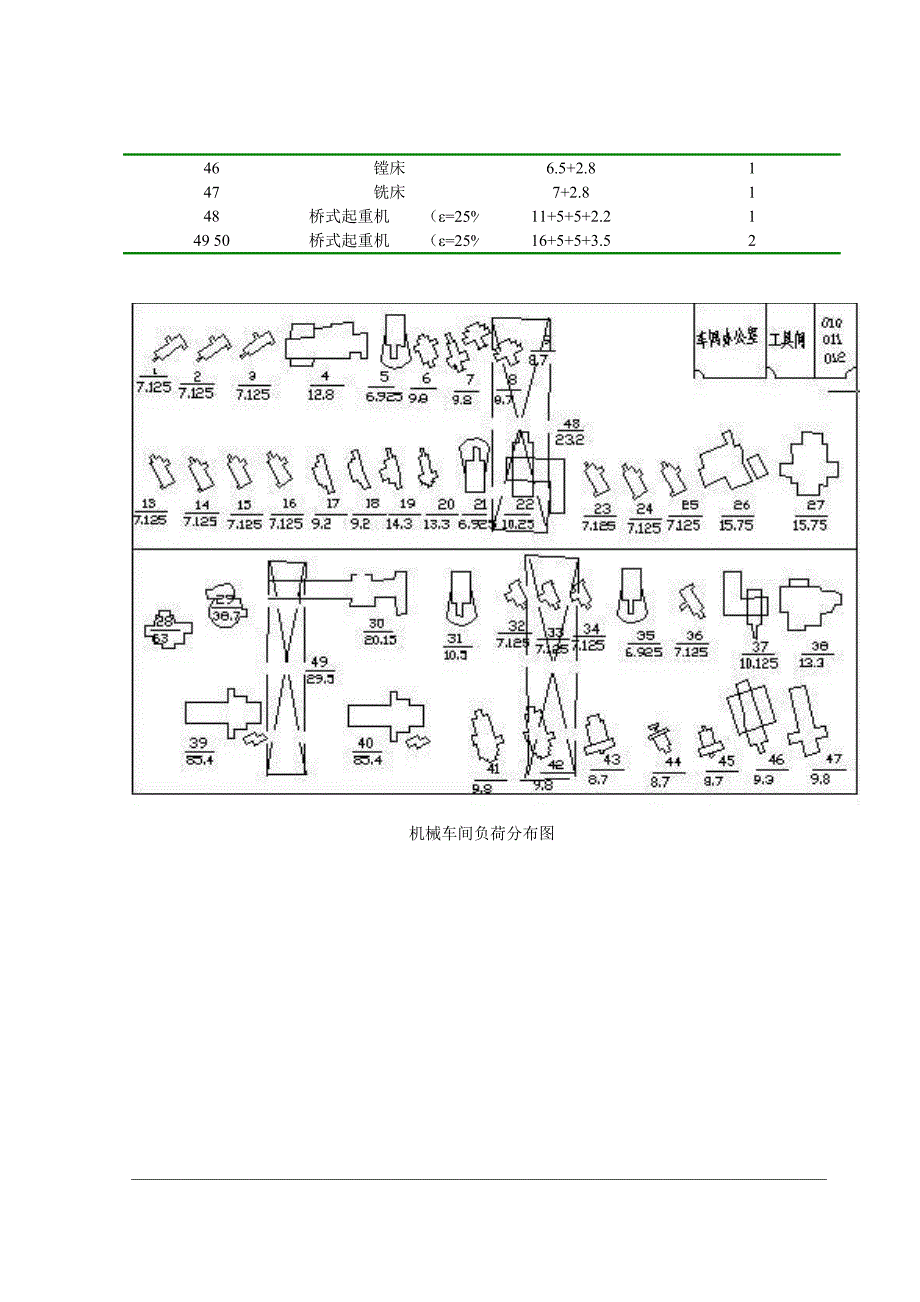 工厂供电系统设计(李)_第3页